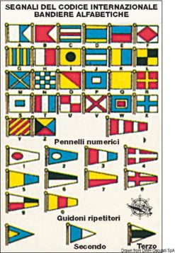 Regatta signals card - Artnr: 35.452.98 15