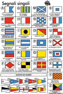 Intern. flags card - Artnr: 35.452.95 13