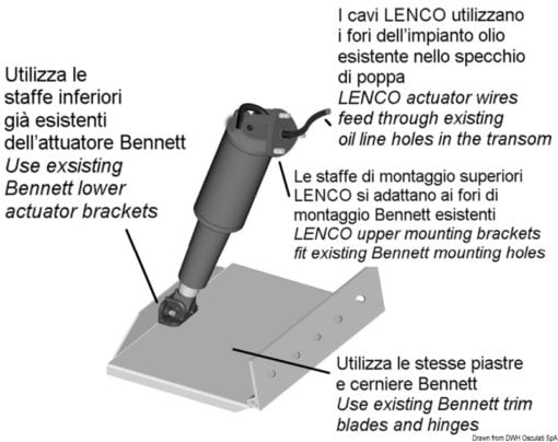 Lenco Retrofit kit for Bennet - Artnr: 51.258.01 3