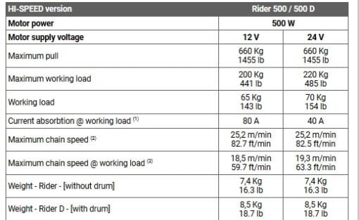 Windlass Quick Rider R1 - 500W, 12 V, Chain mm.6 4